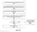 Fig. 89 - Rarity analysis in network security anomaly/threat detection