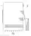 Fig. 09 - Robust representation of network traffic for detecting malware variations