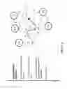 Fig. 83 - Interface providing an interactive timeline for evaluating instances of potential network compromise