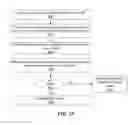 Fig. 89 - Interface providing an interactive timeline for evaluating instances of potential network compromise