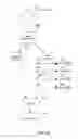 Fig. 94 - Interface providing an interactive timeline for evaluating instances of potential network compromise