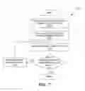 Fig. 108 - Interface having selectable, interactive views for evaluating potential network compromise
