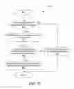 Fig. 110 - Interface having selectable, interactive views for evaluating potential network compromise