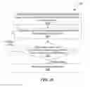 Fig. 22 - Interface having selectable, interactive views for evaluating potential network compromise