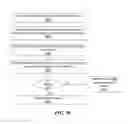 Fig. 89 - Interface having selectable, interactive views for evaluating potential network compromise