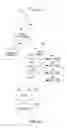 Fig. 94 - Interface having selectable, interactive views for evaluating potential network compromise