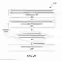 Fig. 22 - Detection of anomalies, threat indicators, and threats to network security