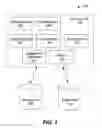 Fig. 02 - Verifying templates for dynamically generated web pages