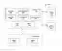 Fig. 01 - Leveraging persistent identities in website testing