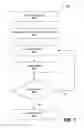 Fig. 03 - Leveraging persistent identities in website testing