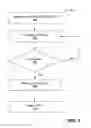 Fig. 04 - Leveraging persistent identities in website testing
