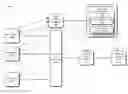 Fig. 01 - User-Aware Datacenter Security Policies