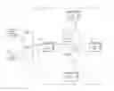 Fig. 01 - Defining network rules based on remote device management attributes