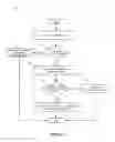 Fig. 06 - Defining network rules based on remote device management attributes
