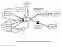 Fig. 01 - Methods, apparatus and systems for processing service requests