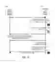 Fig. 17 - Service Layer Dynamic Authorization