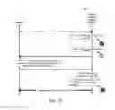 Fig. 19 - Service Layer Dynamic Authorization