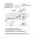 Fig. 01 - Enforcing control policies in an information management system with two or more interactive enforcement points