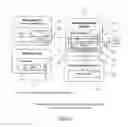 Fig. 15 - Enforcing control policies in an information management system with two or more interactive enforcement points