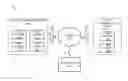 Fig. 01 - Generation of complete communication logs