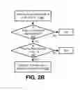 Fig. 03 - Secure communications with internet-enabled devices