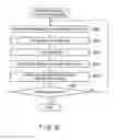 Fig. 32 - Electronic apparatus and method