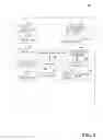 Fig. 09 - Dynamic segregated secure data connection