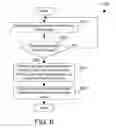 Fig. 06 - MOVING A PORTION OF A STREAMING APPLICATION TO A PUBLIC CLOUD BASED ON SENSITIVE DATA