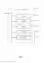 Fig. 08 - Customizing media content on online social networks
