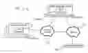 Fig. 01 - COORDINATING STATE CHANGES AMONG MULTIPLE MEDIA DEVICES