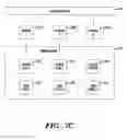 Fig. 11 - Retrieval of a file from multiple storage nodes