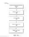 Fig. 13 - SYSTEMS AND METHODS FOR CONTENT DISTRIBUTION