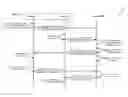 Fig. 01 - Secure binding of software application to communication device