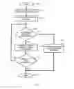 Fig. 04 - Policy based message cryptographic expiry