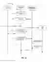 Fig. 03 - Fair decentralized throttling in distributed cloud-based systems