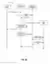 Fig. 04 - Fair decentralized throttling in distributed cloud-based systems