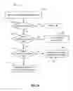 Fig. 05 - Fair decentralized throttling in distributed cloud-based systems