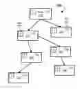 Fig. 01 - Structural data transfer over a network