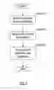 Fig. 05 - Action flow fragment management