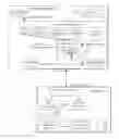 Fig. 01 - Push notification aggregation