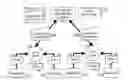 Fig. 01 - Signature based distributed inventory caching