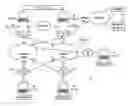 Fig. 01 - Service function chaining branching