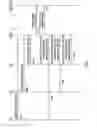 Fig. 05 - Service function chaining branching