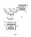 Fig. 07 - Service function chaining branching