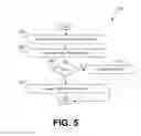 Fig. 06 - Per-application network content filtering