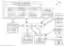 Fig. 01 - Management of gateway device using virtual gateway device