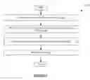 Fig. 09 - Management of gateway device using virtual gateway device