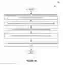 Fig. 05 - Management of multi-radio gateway device using virtual gateway device