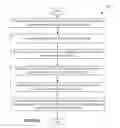 Fig. 07 - Management of multi-radio gateway device using virtual gateway device