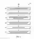Fig. 05 - Method and apparatus for managing a nap mode on an electronic device
